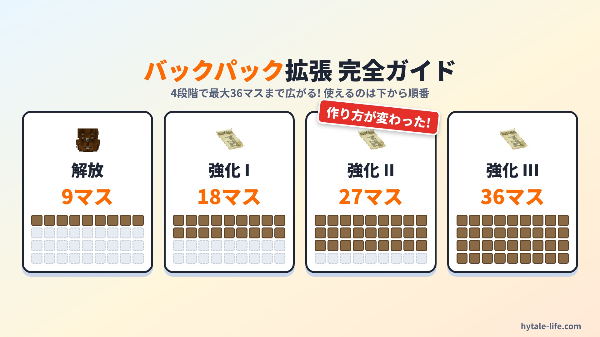 バックパック拡張の4段階 9マスから36マスまで