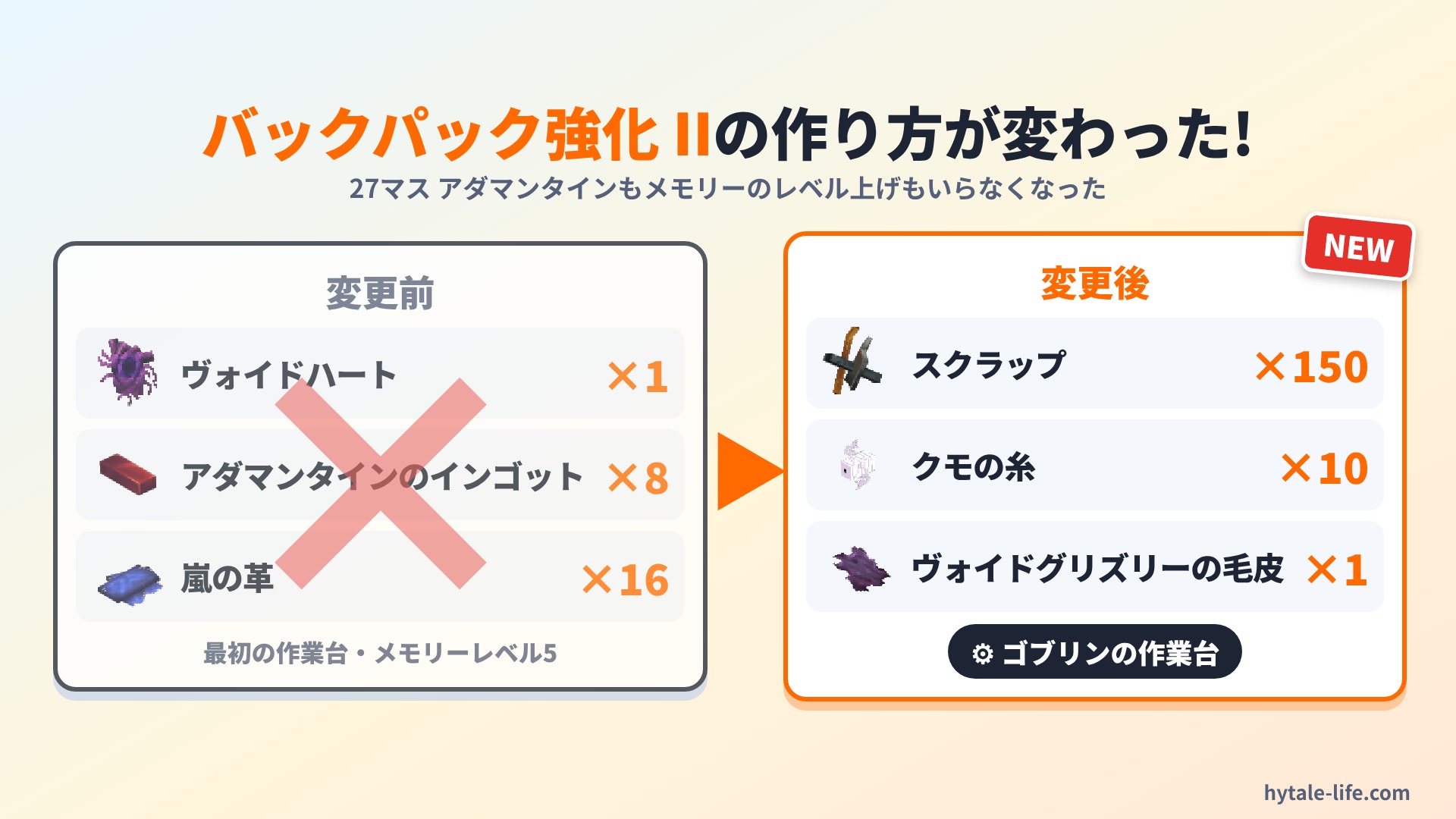 バックパック強化 IIの作り方の変更前と変更後