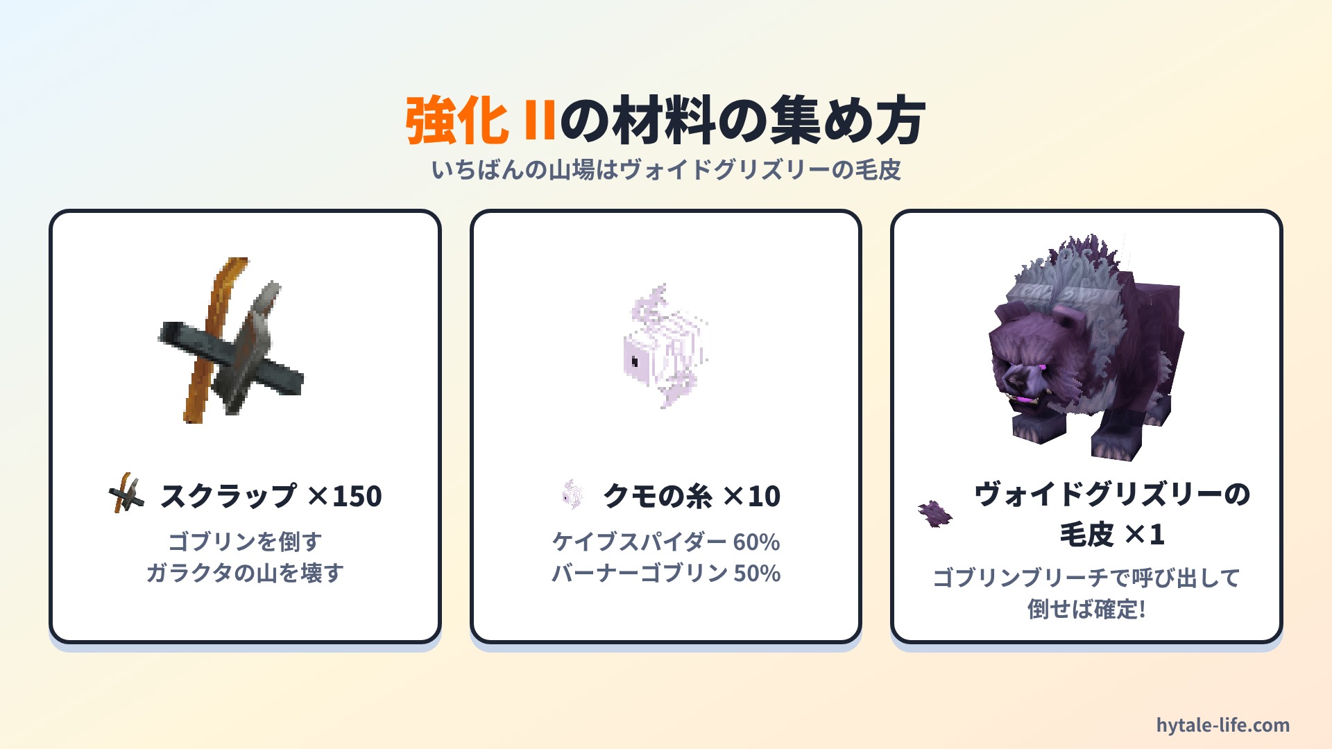 バックパック強化 IIの材料の集め方