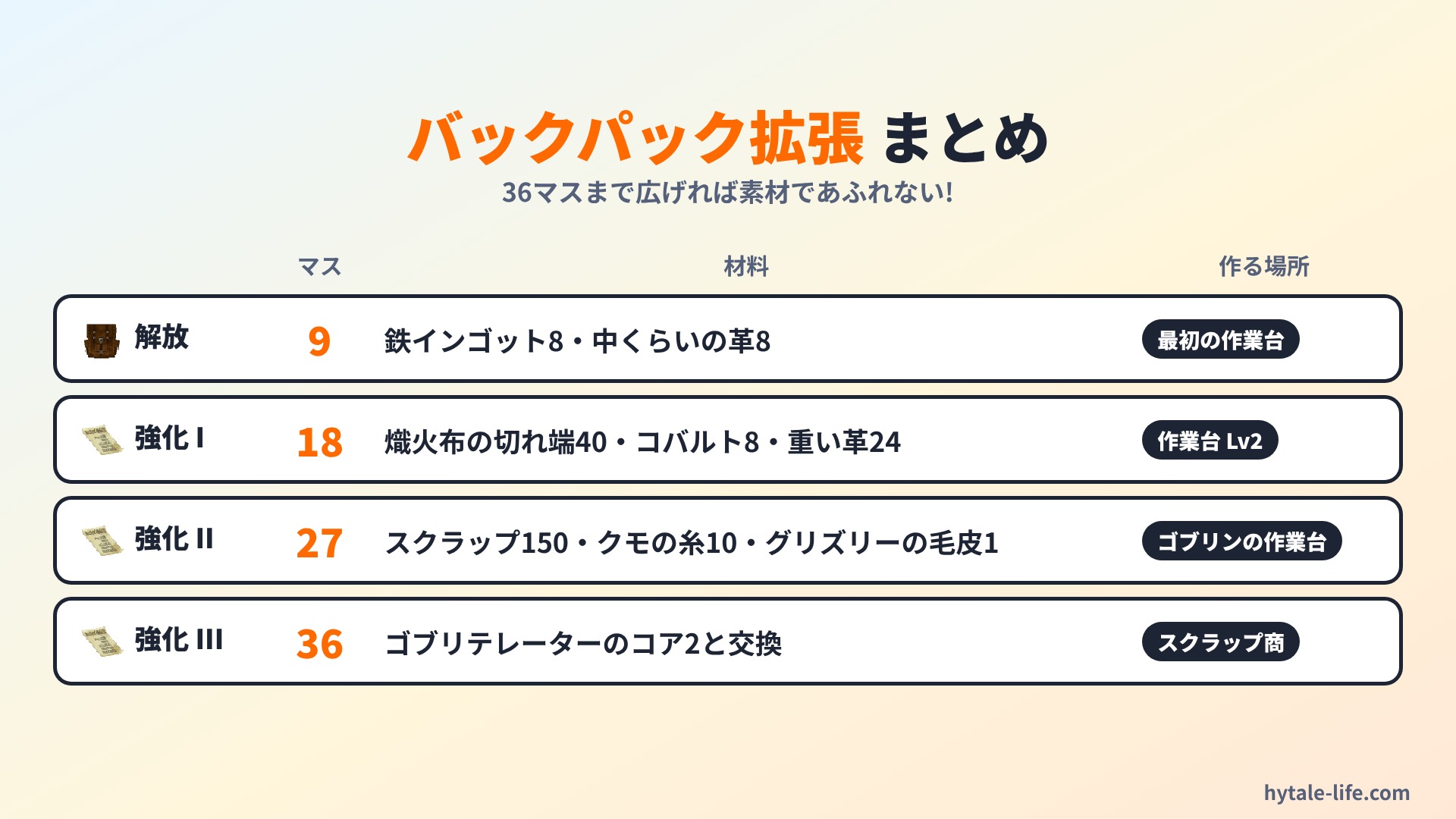 バックパック拡張のまとめ表