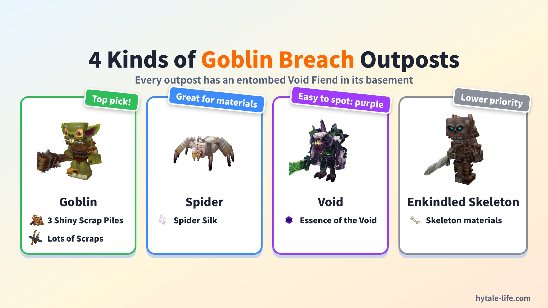 The 4 kinds of Goblin Breach outposts