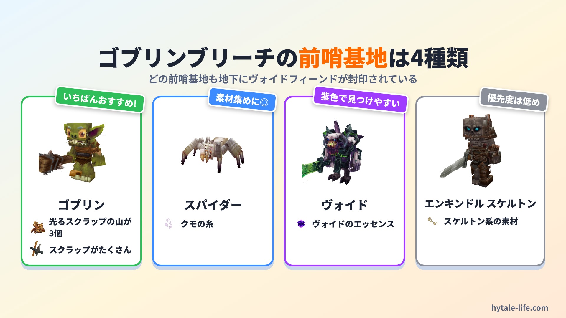 ゴブリンブリーチの前哨基地4種類
