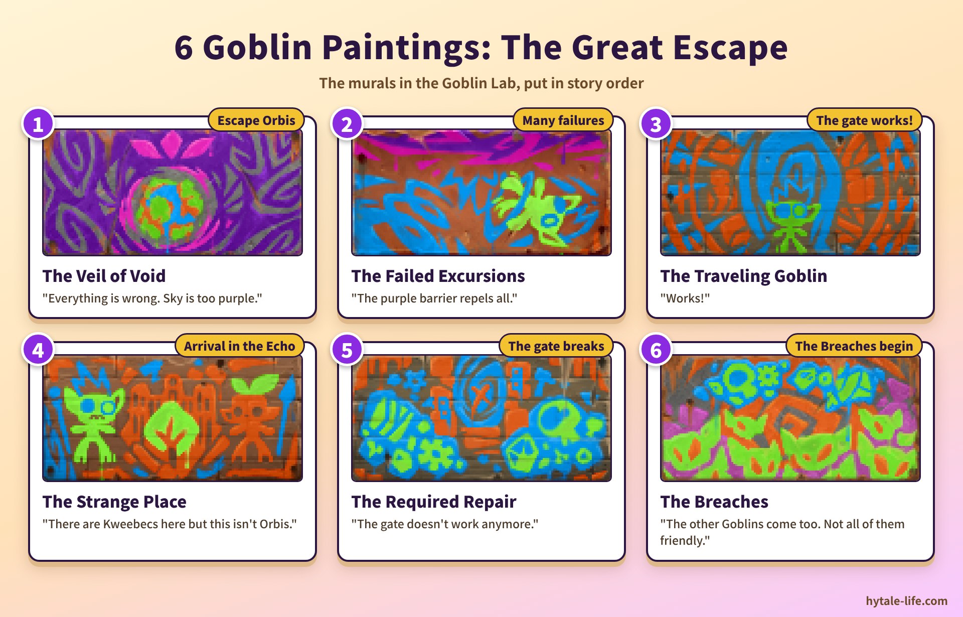 The six Goblin paintings in story order