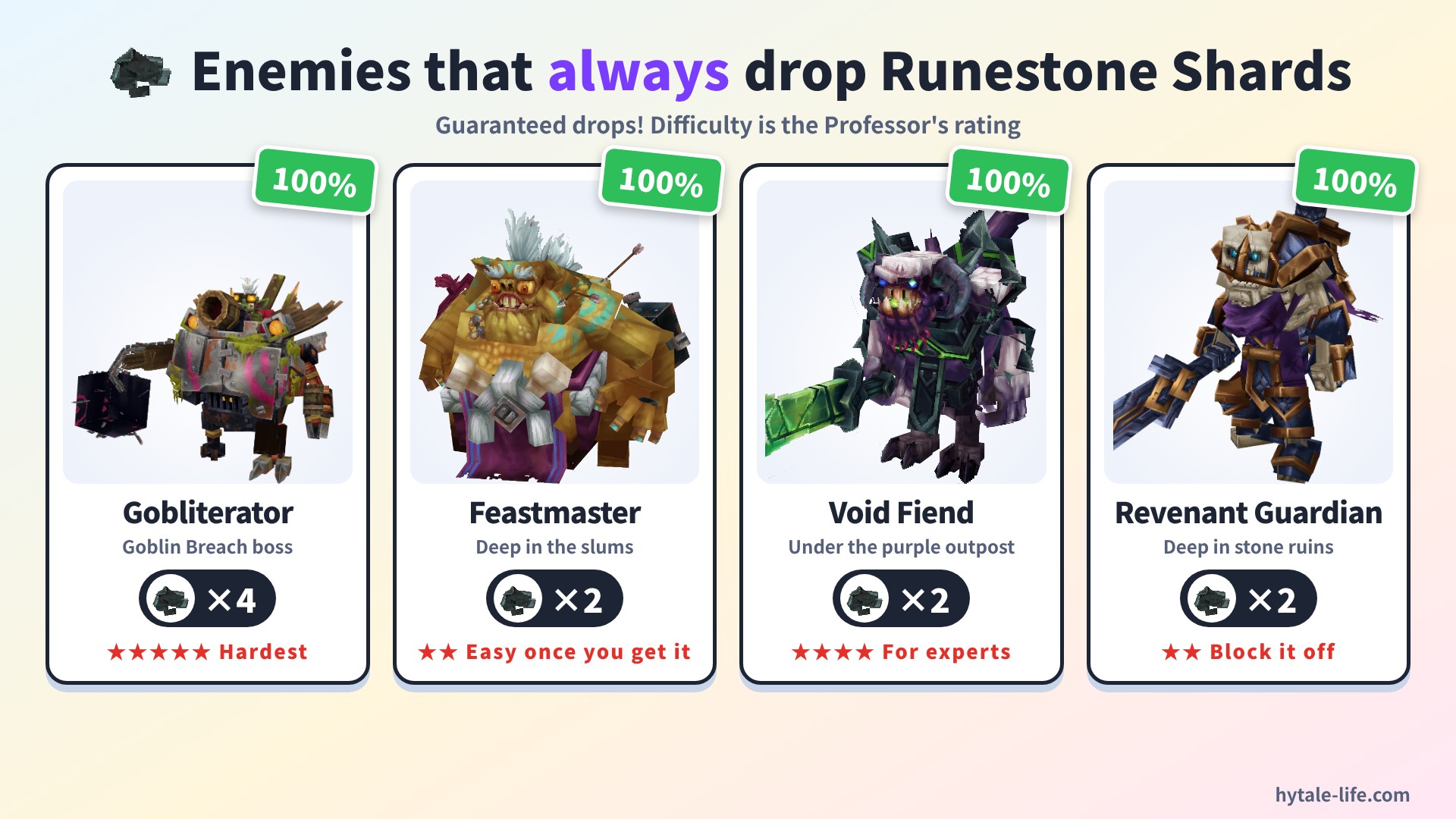 Enemies that always drop Runestone Shards